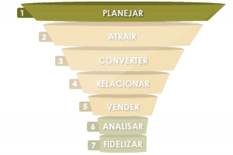 1 ETAPA DO INBOUND MARKETING  PLANEJAR