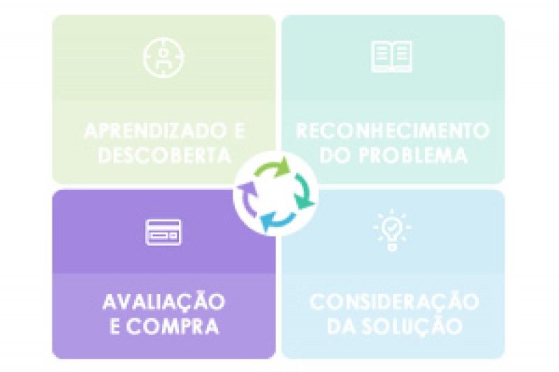 AGNCIA TNGELO - JORNADA DE COMPRA  AVALIAO E COMPRA