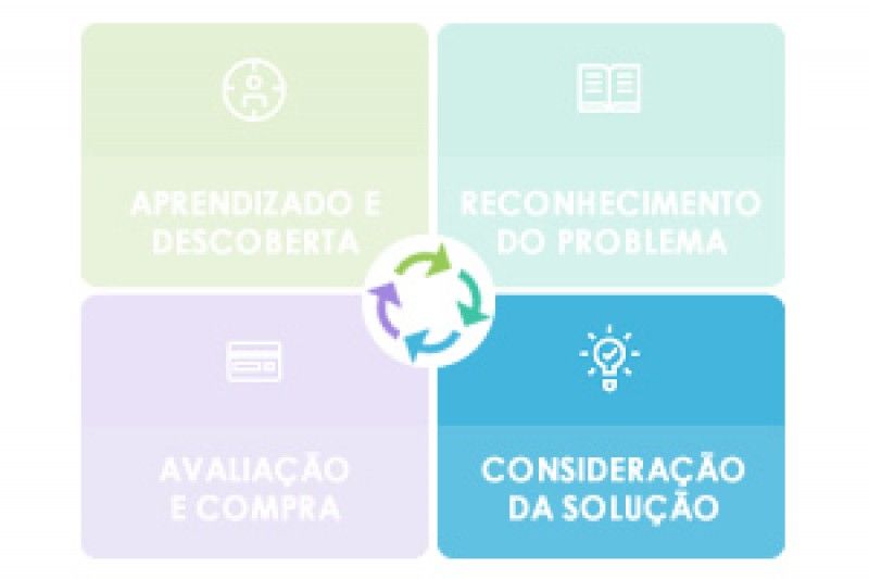 AGNCIA TNGELO - JORNADA DE COMPRA  CONSIDERAO DA SOLUO