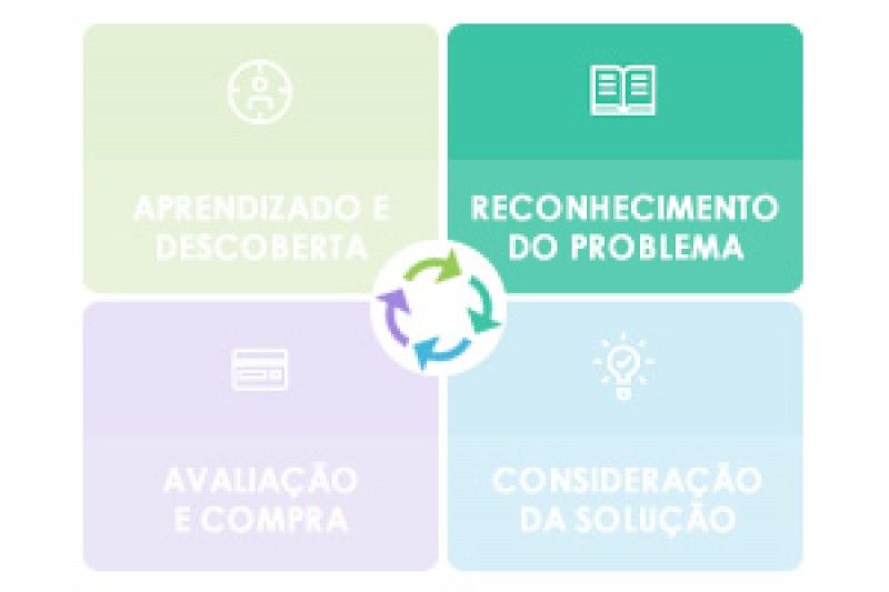 AGNCIA TNGELO - JORNADA DE COMPRA  RECONHECIMENTO DO PROBLEMA